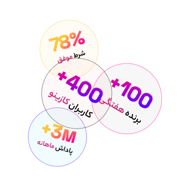 لایوبت